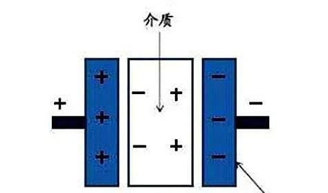 電力電容器隔直商品流通溝通交流，基本原理講解