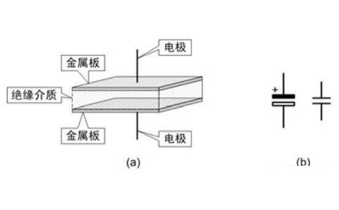 電容器是隔直流的，但為什么電池直流電卻可以為電容器充電呢？