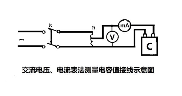 為什么要定期測(cè)量電力電容器的電容量？怎樣測(cè)量？